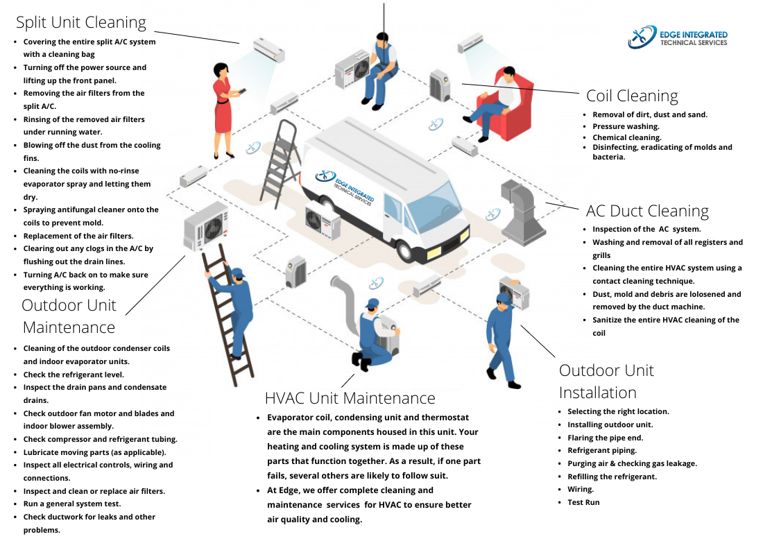 AC service Dubai